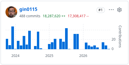GitHub contribution graph for gin0115 on the link fixer repository: 488 commits, top contributor.